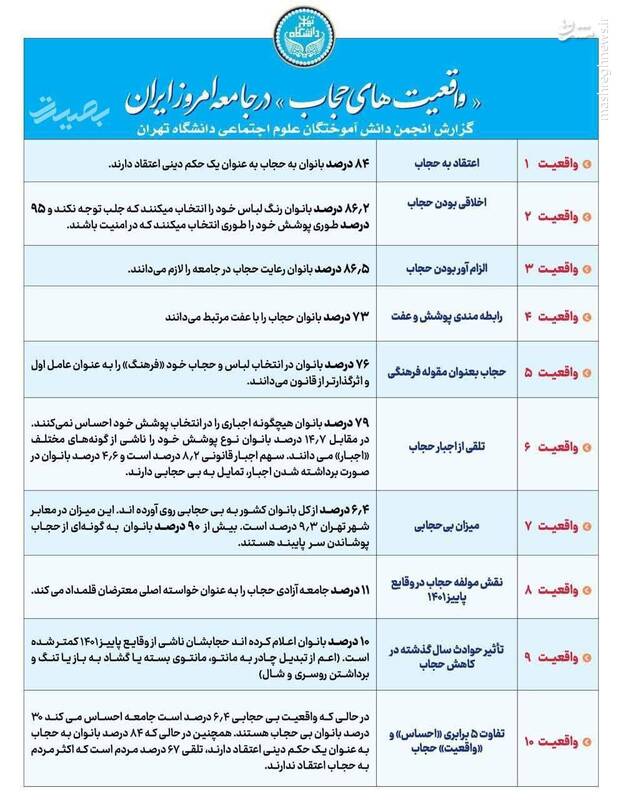 واقعیتهای حجاب در جامعه امروز ایران