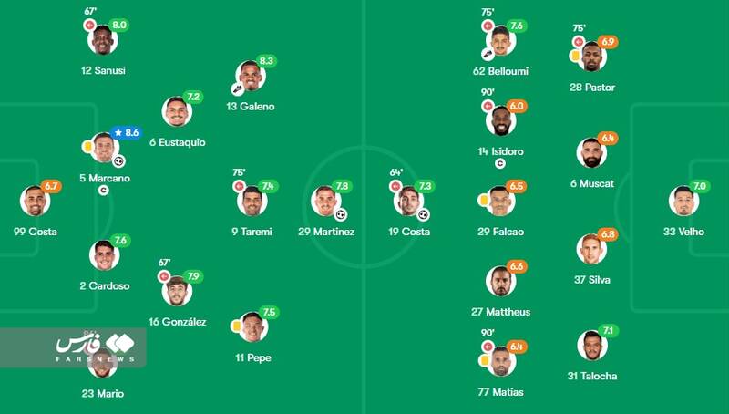 طارمی جزء ضعیفترین بازیکنان پورتو +عکس