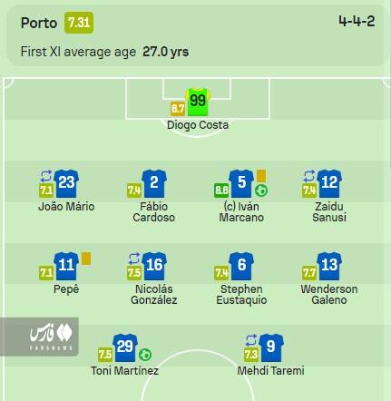 طارمی جزء ضعیفترین بازیکنان پورتو +عکس