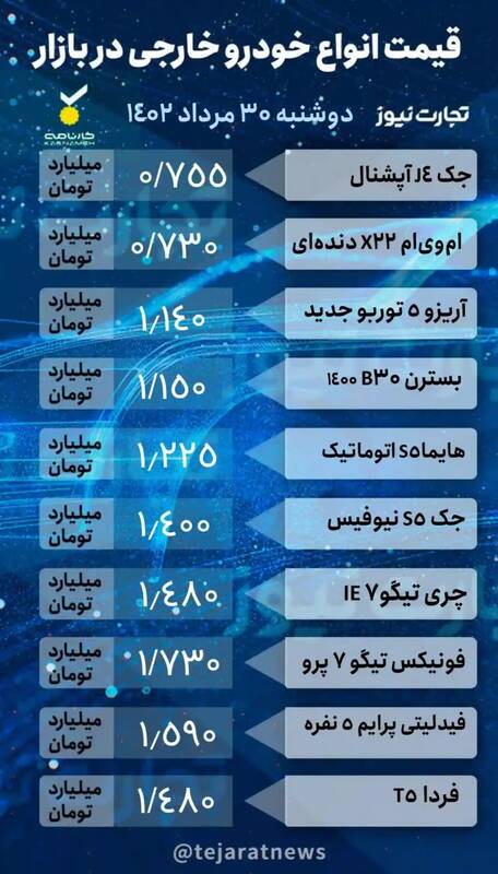 قیمت خودرو امروز ۳۰ مرداد +جدول