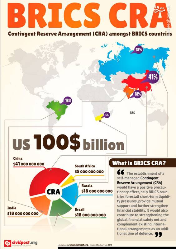 چرا غربگراها از تلاشها برای عضویت در بریکس عصبین؟