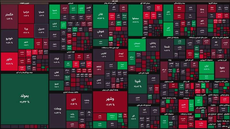 چراغ بورس سبز شد +نقشه