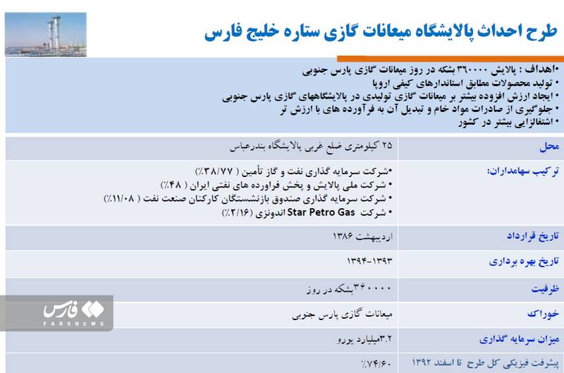 2 خطای فاحش دولت روحانی که منجر به ناترازی بنزین شد 3