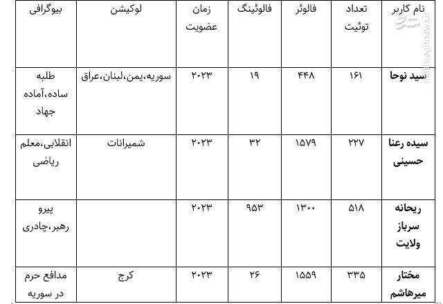 جاعلان مذهبی، این بار در توئیتر فارسی!