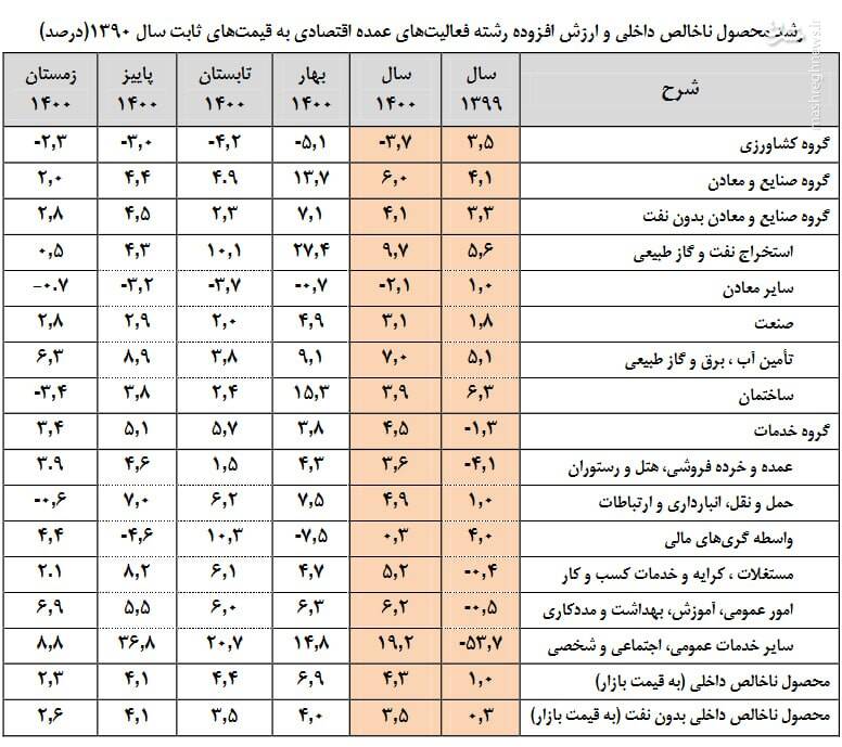 مراقب باشید خشم از موفقیت دیگران منجر به انکار خودتان نشود 2