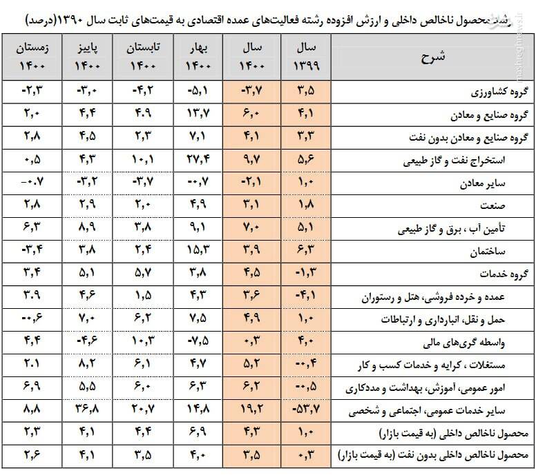  مراقب باشید خشم از موفقیت دیگران منجر به انکار خودتان نشود