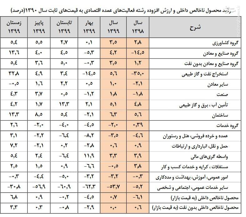  مراقب باشید خشم از موفقیت دیگران منجر به انکار خودتان نشود