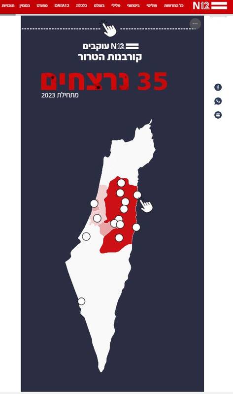 سال۲۰۲۳، بدترین سال صهیونیستها بعد از انتفاضه دوم