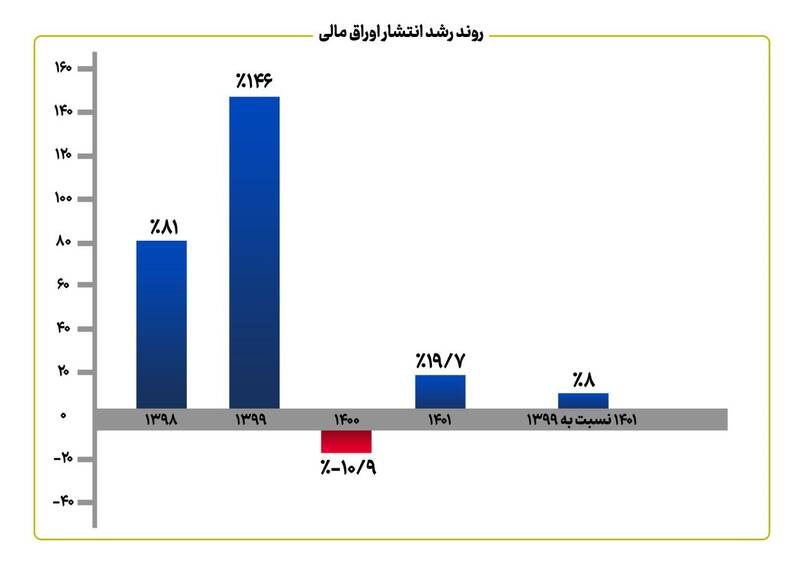 دستاوردسازی نوبخت با شکنجه آمار 3