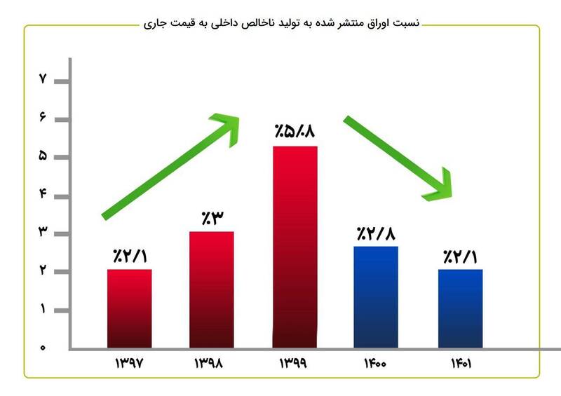 دستاوردسازی نوبخت با شکنجه آمار 4