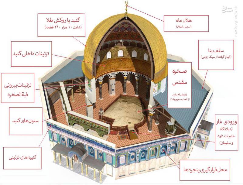قبة الصخره؛ بنایی اسلامی که هنوز به شکل اولیهاش باقی مانده
