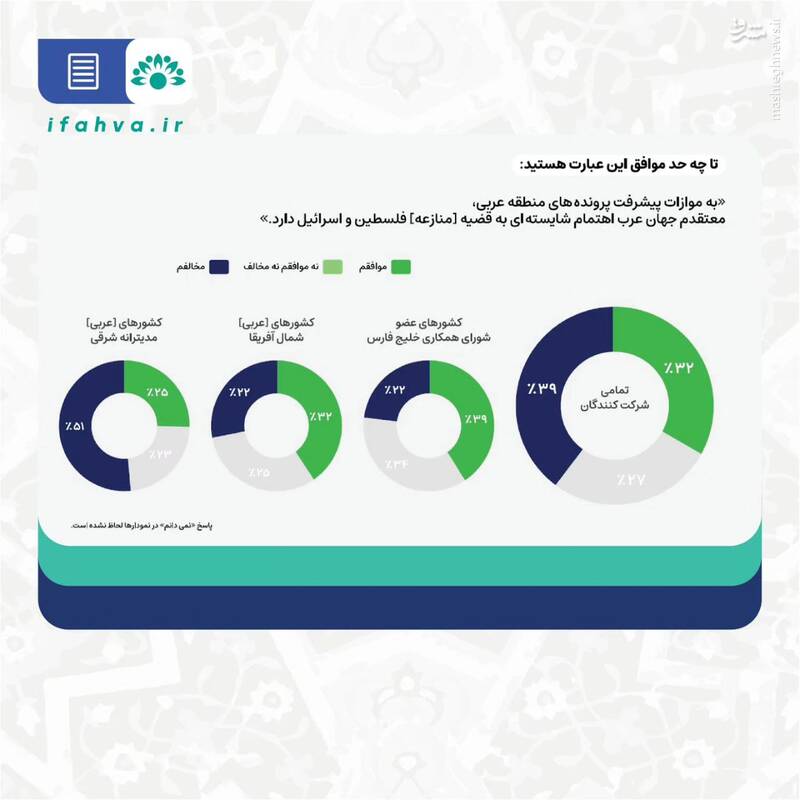 جوانان همسایه؛ اعراب و مسئله فلسطین