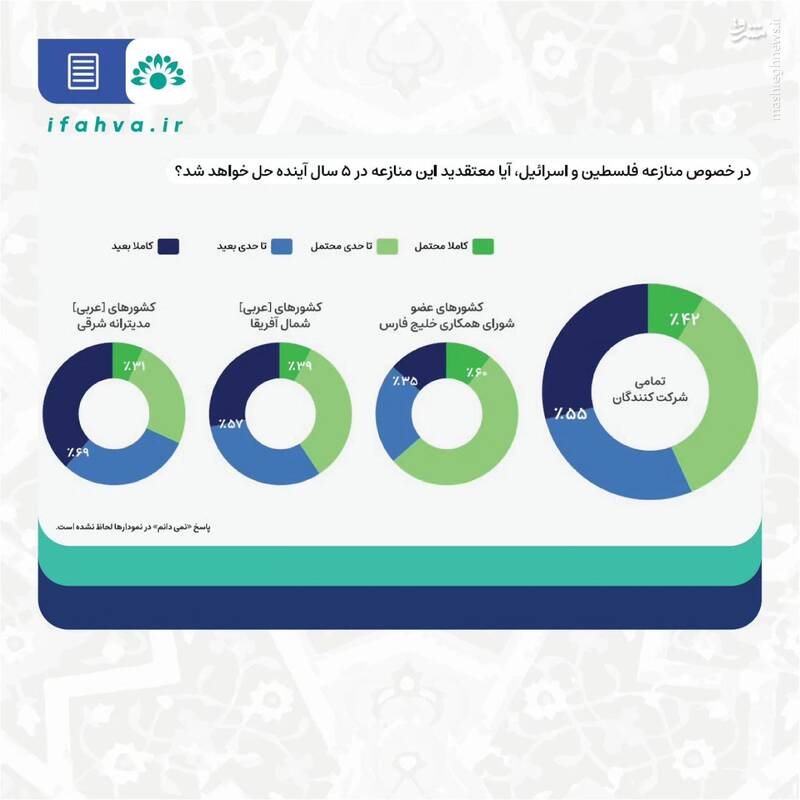 جوانان همسایه؛ اعراب و مسئله فلسطین