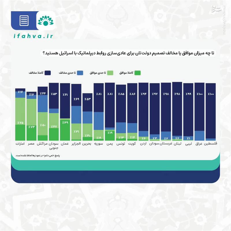 جوانان همسایه؛ اعراب و مسئله فلسطین