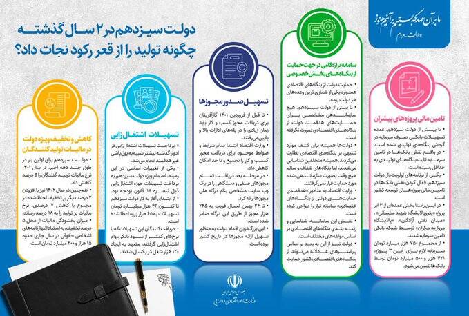 دولت سیزدهم اینگونه میانگین رشد اقتصادی را 4 برابر کرد 2