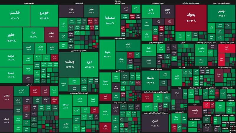 بورس بیش از ۸ هزار واحد رشد کرد +نقشه