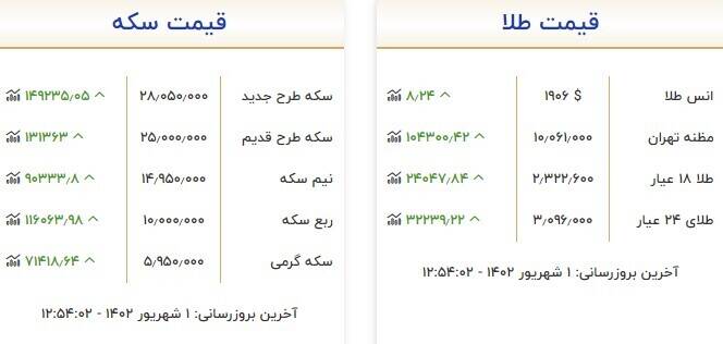 قیمت سکه و طلا امروز 1 شهریور + جدول 2