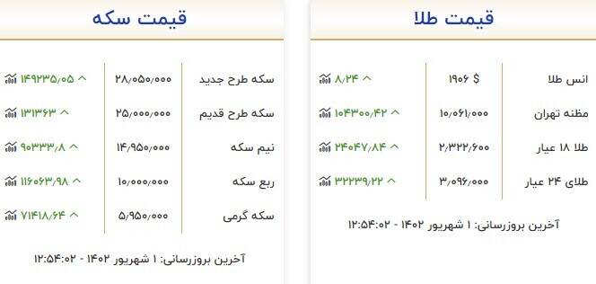 قیمت سکه و طلا امروز ۱ شهریور +جدول