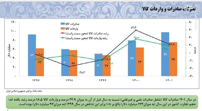 وضعیت اقتصاد ایران چگونه است؟