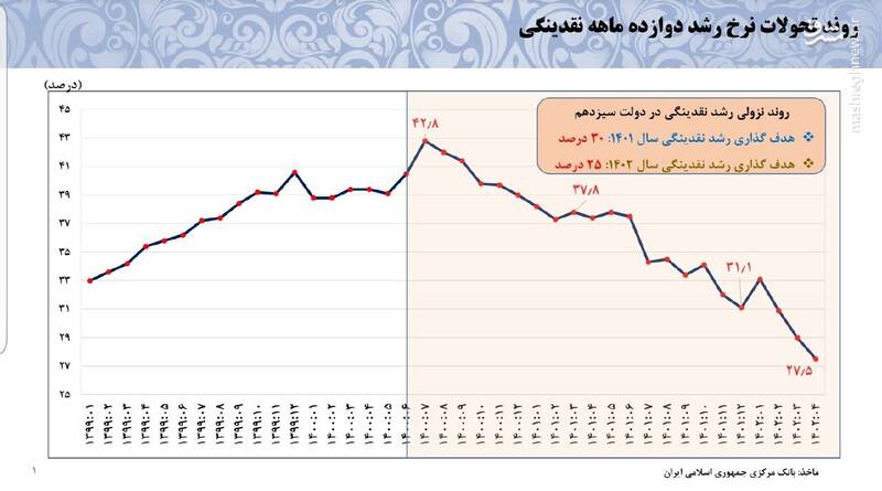 وضعیت اقتصاد ایران چگونه است؟