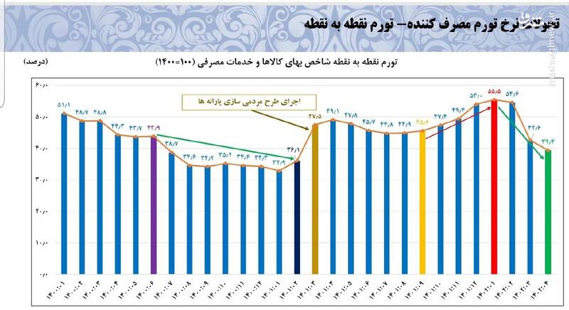 وضعیت اقتصاد ایران چگونه است؟