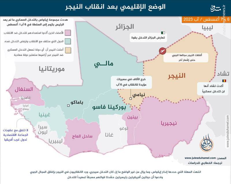 وضعیت منطقهای غرب آفریقا پس از کودتای نیجر