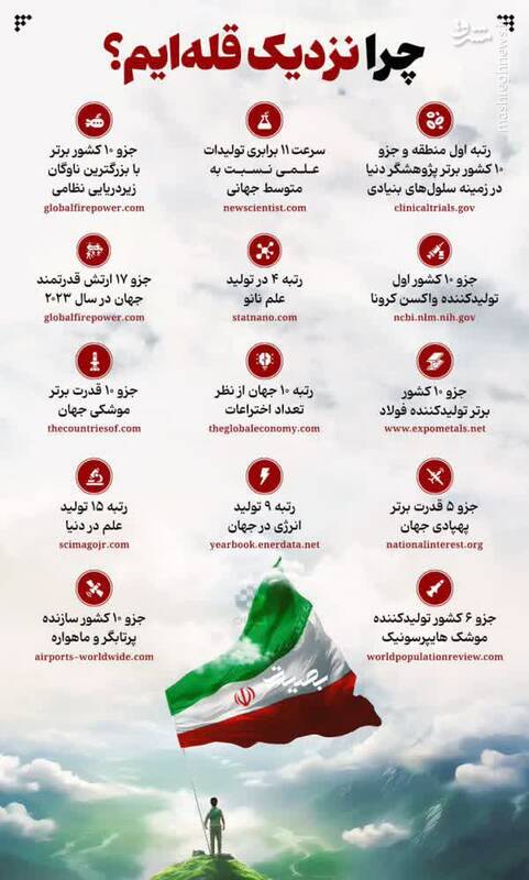 قسمت کوچکی از قدرت جمهوری اسلامی ایران