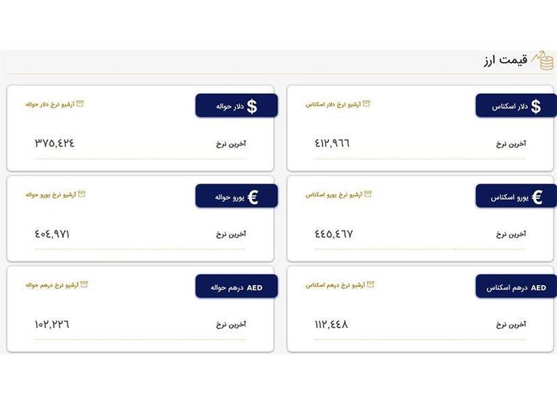 نرخ دلار و یورو در مرکز مبادله ارز