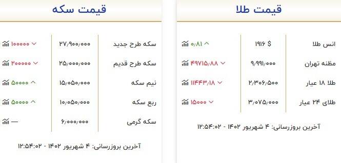 قیمت سکه و طلا امروز 4 شهریور + جدول 2