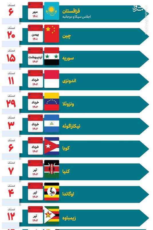 بازگرداندن تعادل به سیاست خارجی