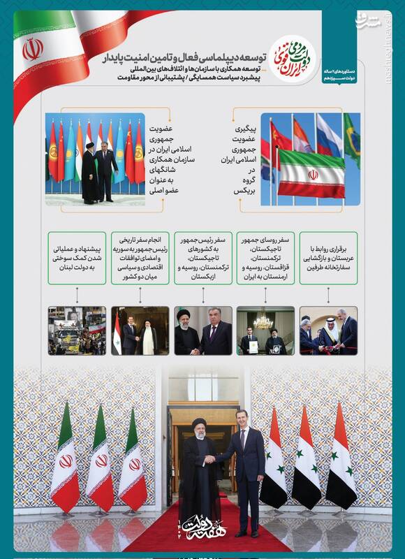 بازگرداندن تعادل به سیاست خارجی