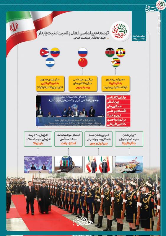 بازگرداندن تعادل به سیاست خارجی