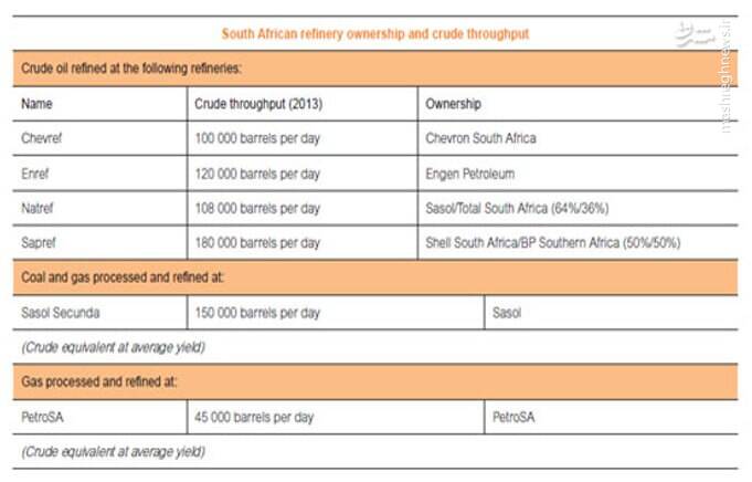 نگاهی به ظرفیت کشورهای آمریکای لاتین و آفریقا بمنظور دلارزدایی