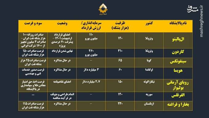 نگاهی به ظرفیت کشورهای آمریکای لاتین و آفریقا بمنظور دلارزدایی