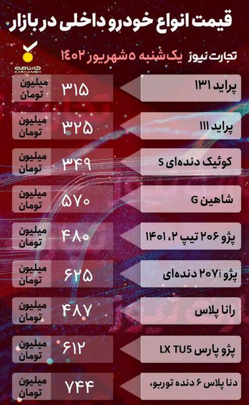 قیمتها در بازار خودرو ۵ شهریور +جدول