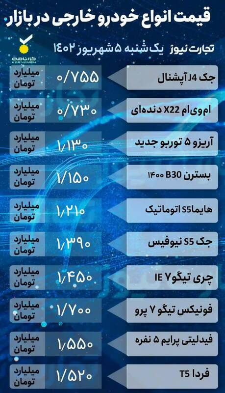 قیمت‌ها در بازار خودرو ۵ شهریور +جدول