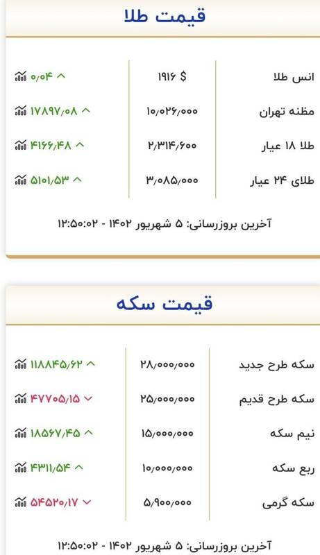 قیمت روز انواع سکه و طلا در بازار + جدول 2