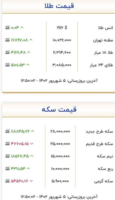 قیمت روز انواع سکه و طلا در بازار +جدول