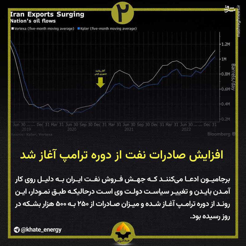 «توافق خیالی»؛ تلاش بلومبرگ برای مالهکشی شکست آمریکا