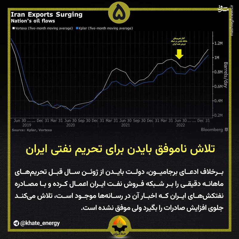 «توافق خیالی»؛ تلاش بلومبرگ برای مالهکشی شکست آمریکا