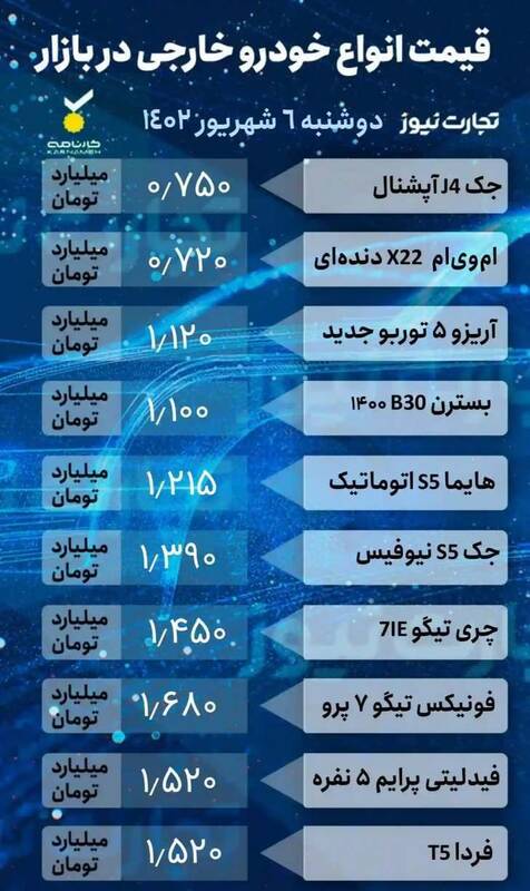 قیمت خودرو امروز ۶ شهریور +جدول