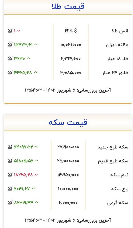 قیمت سکه و طلا امروز 6 شهریور + جدول 2