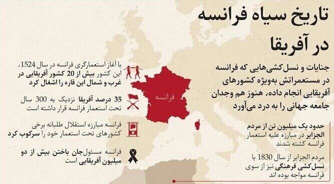 کودتای نیجر، گام پایانی مرگ استعمار فرانسه در قاره آفریقا