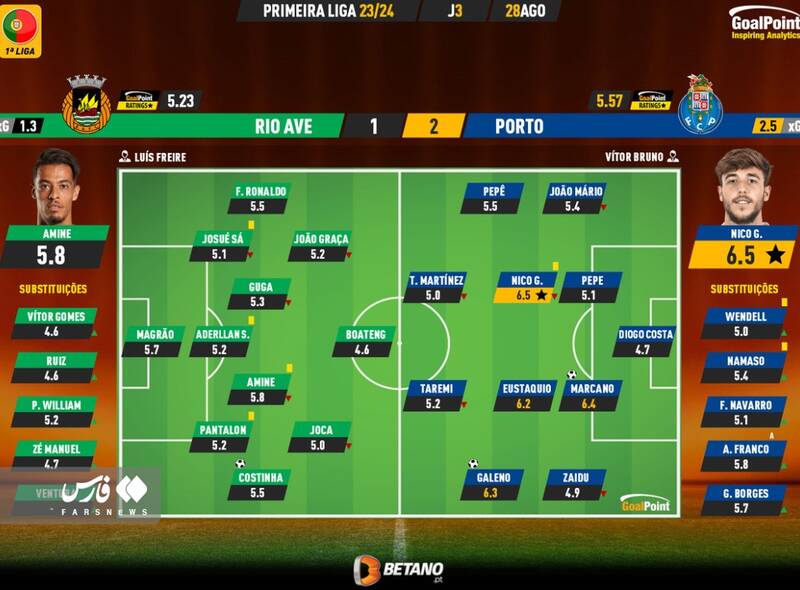 افت طارمی در روزهای اختلاف پورتو با میلان +عکس
