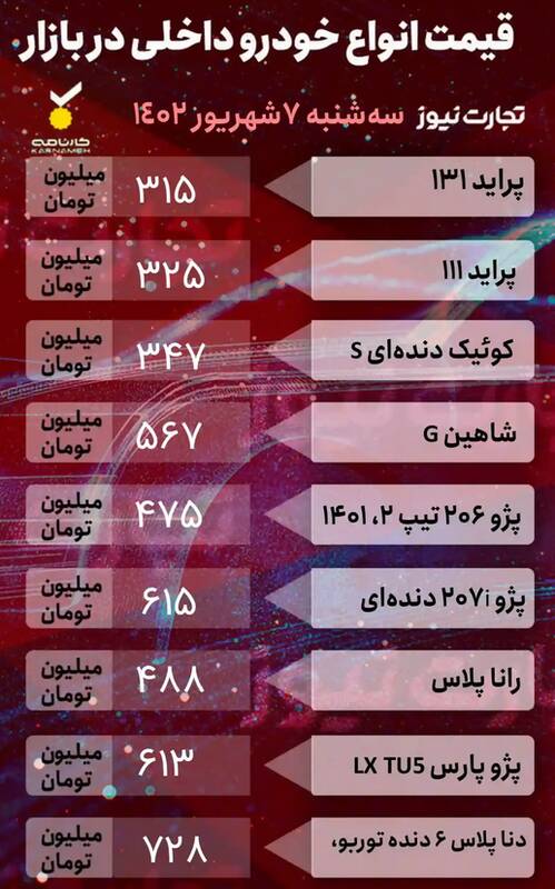 قیمت خودرو امروز ۷ شهریور +جدول