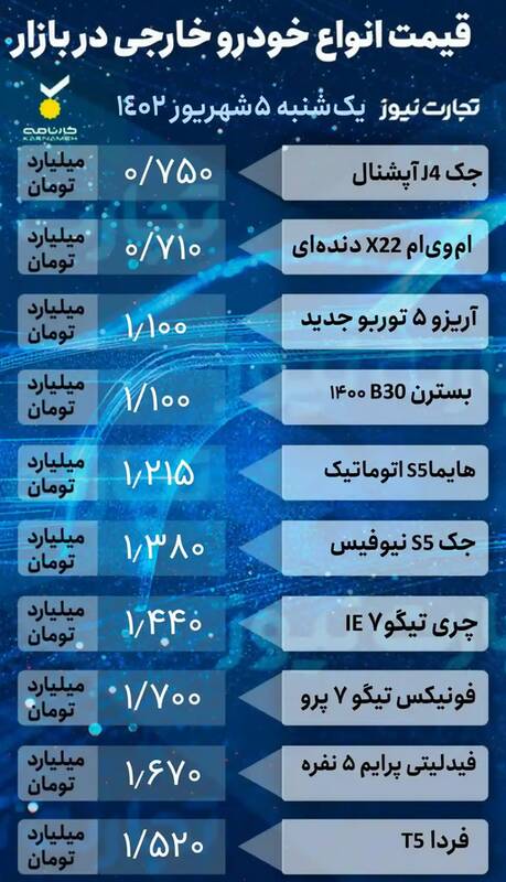 قیمت خودرو امروز ۷ شهریور +جدول
