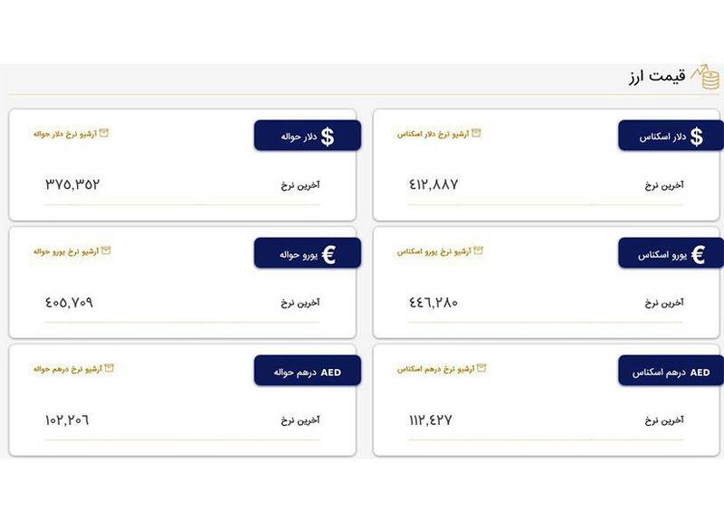 جدیدترین نرخ دلار و یورو در مرکز مبادلات