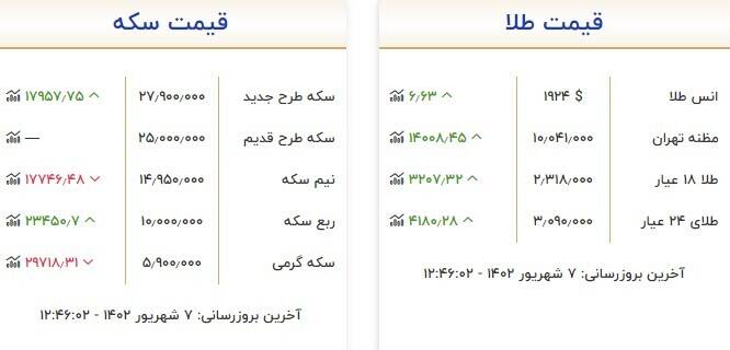 سکه و طلا چند شد؟ +جدول