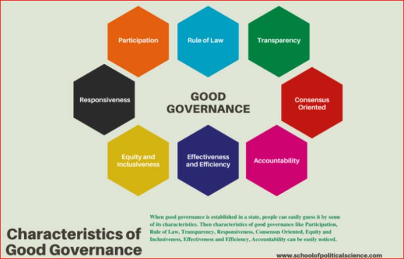 ۸ شاخص دولت کارآمد در برنامه توسعه سازمان ملل