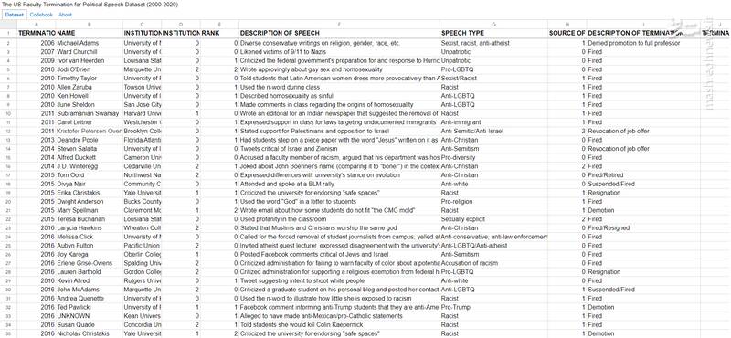 اخراج ۸۵ استاد دانشگاه بخاطر "اظهار نظر سیاسی"! +فهرست